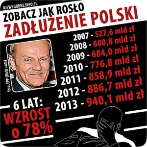Finanse i emerytury