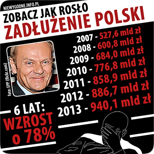 dlug-polski dlug-polski