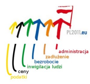 Prezydencja w UE